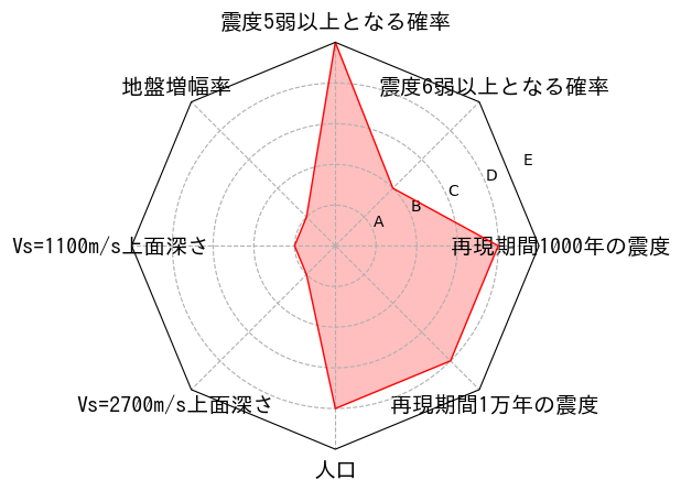 総合評価