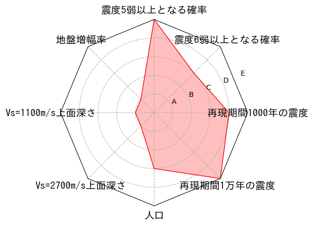 総合評価