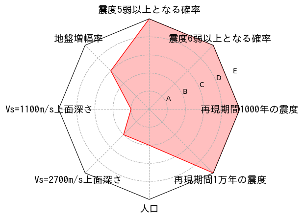 総合評価