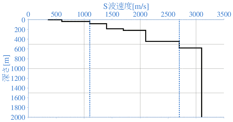 深部地盤構造