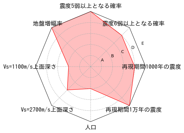 総合評価