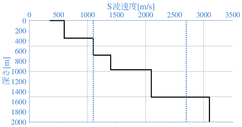 深部地盤構造