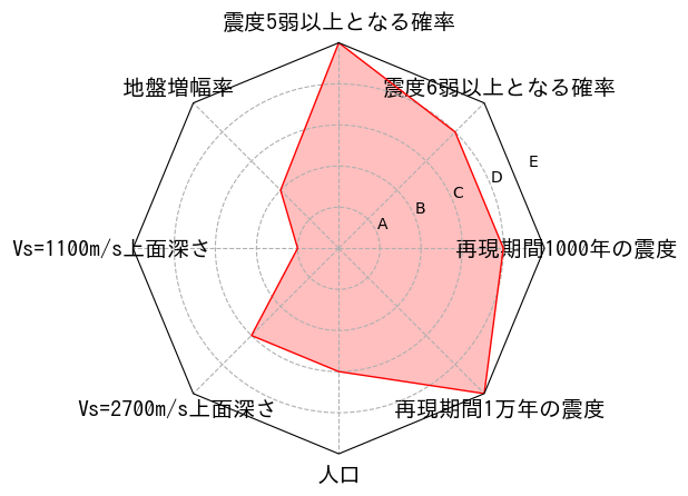 総合評価