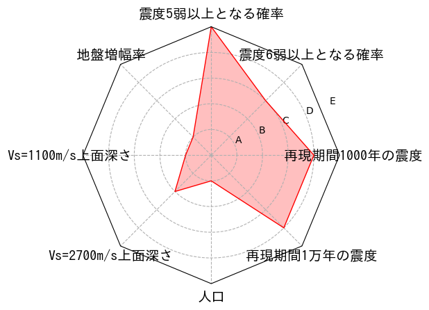 総合評価