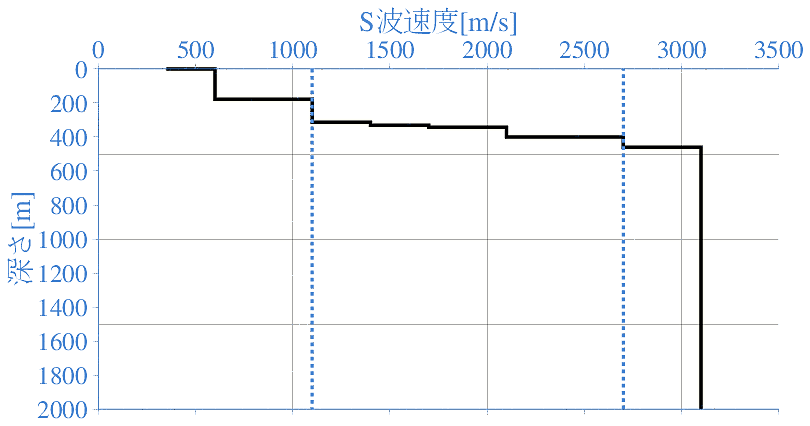 深部地盤構造