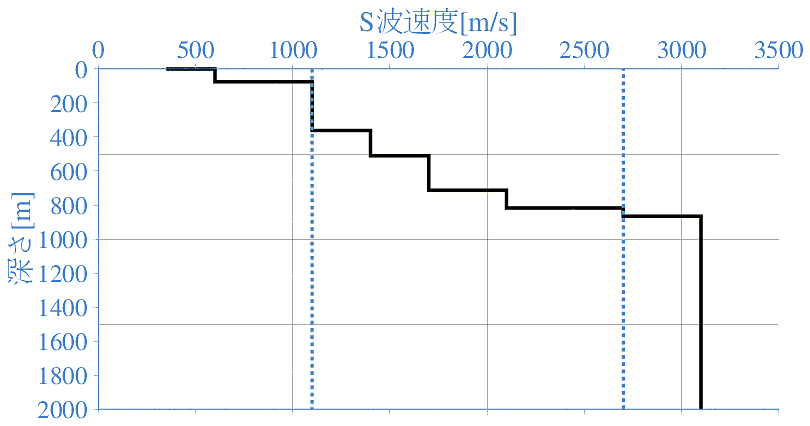 深部地盤構造