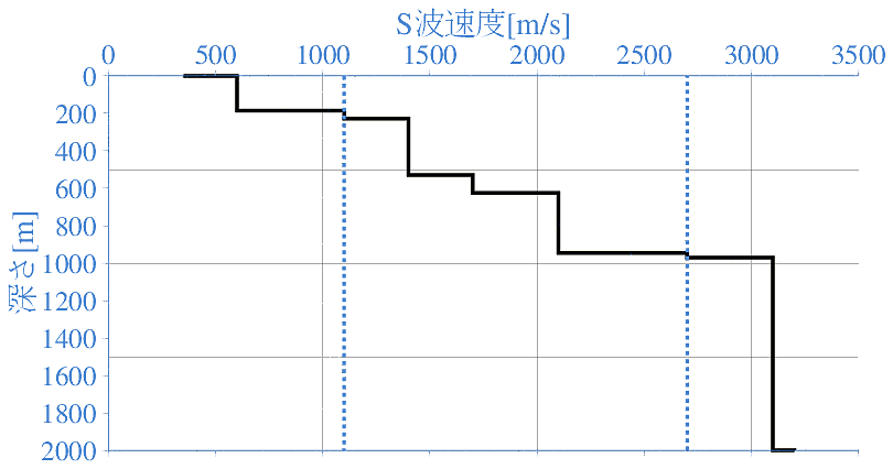 深部地盤構造