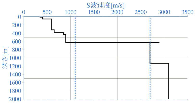 深部地盤構造