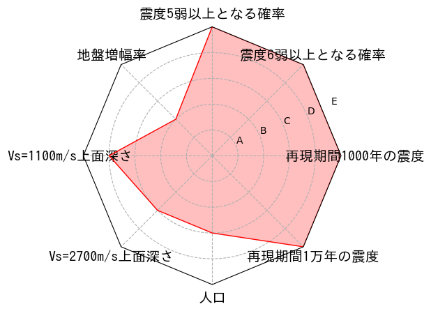 総合評価