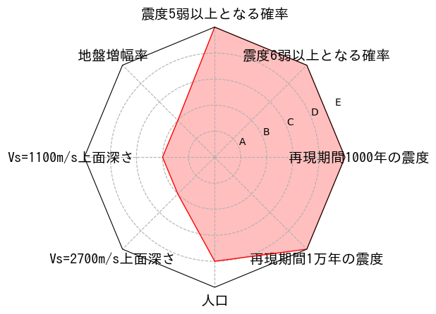 総合評価