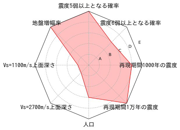 総合評価