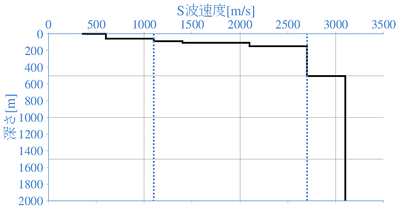 深部地盤構造