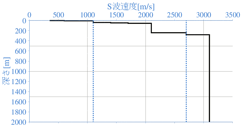 深部地盤構造