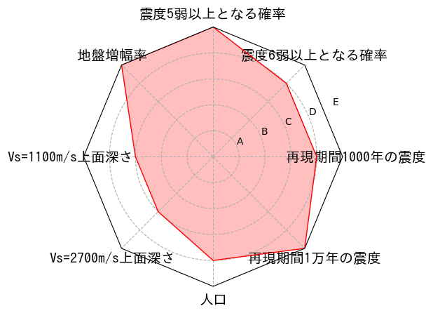 総合評価