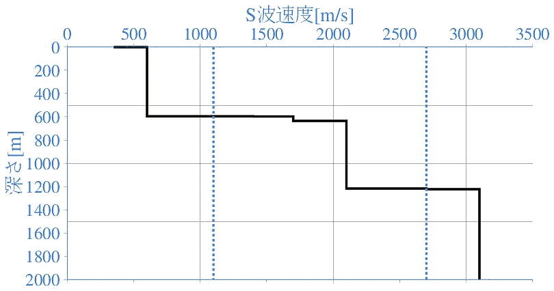 深部地盤構造