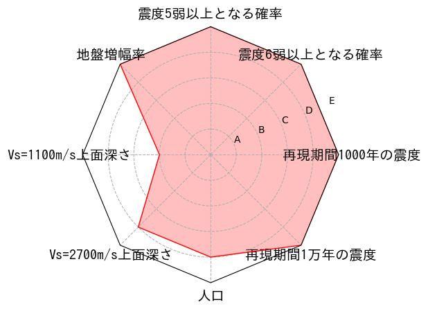 総合評価