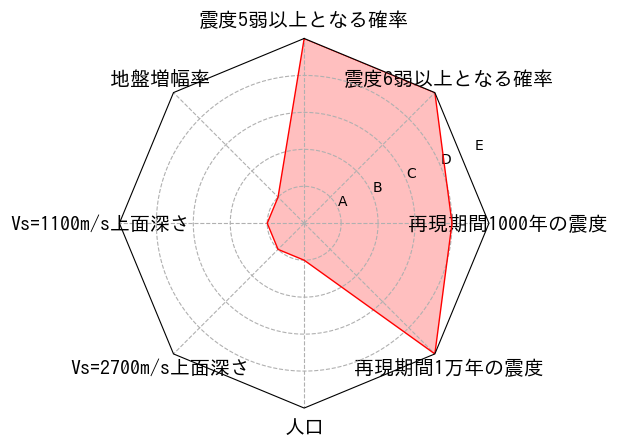 総合評価