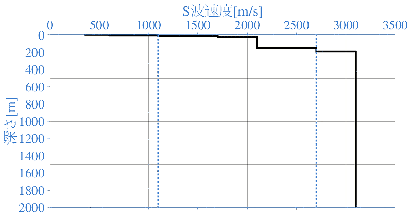 深部地盤構造