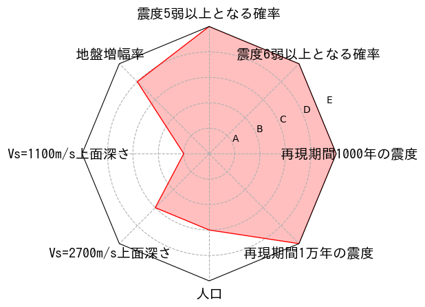 総合評価