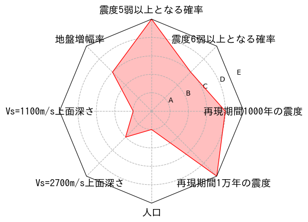 総合評価