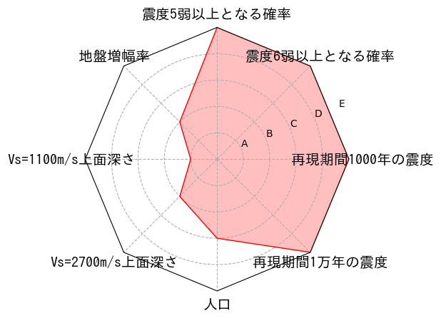 総合評価