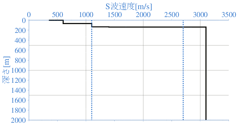 深部地盤構造