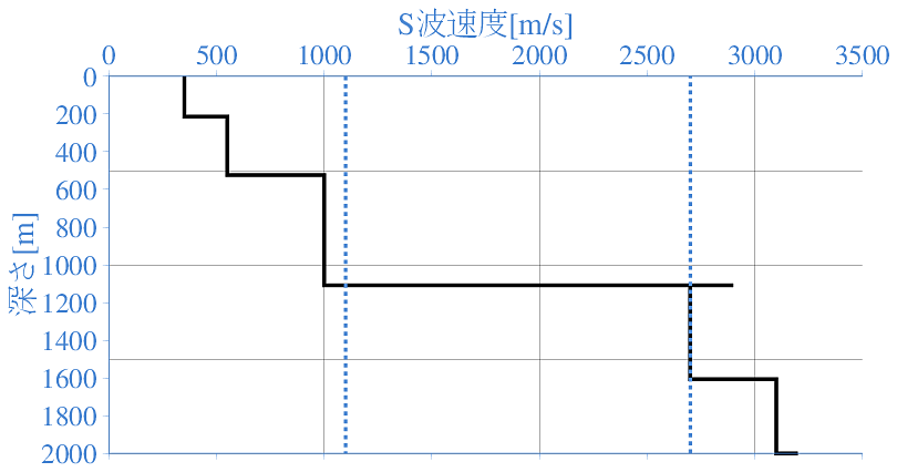 深部地盤構造