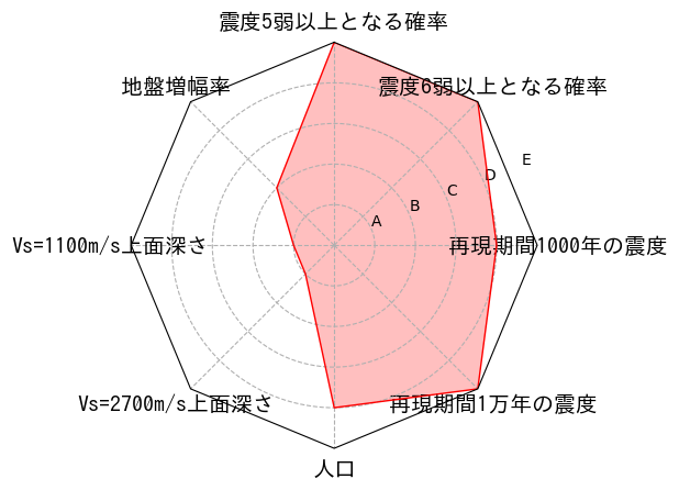 総合評価