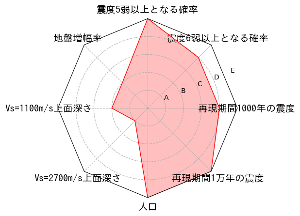 総合評価