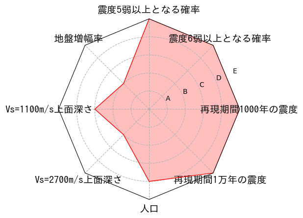 総合評価