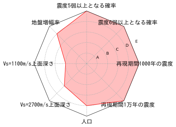 総合評価