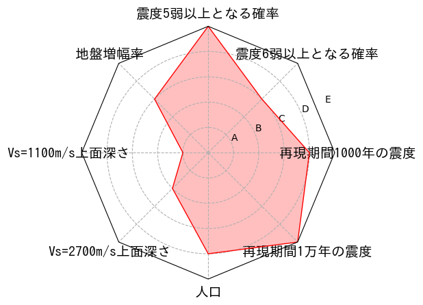 総合評価