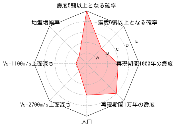 総合評価