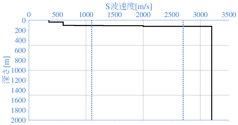 深部地盤構造