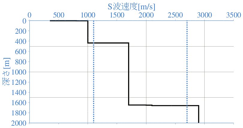 深部地盤構造