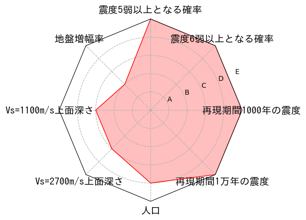 総合評価