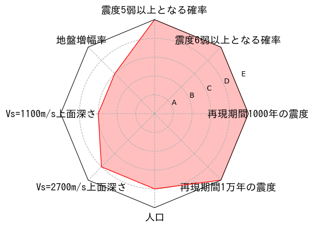 総合評価