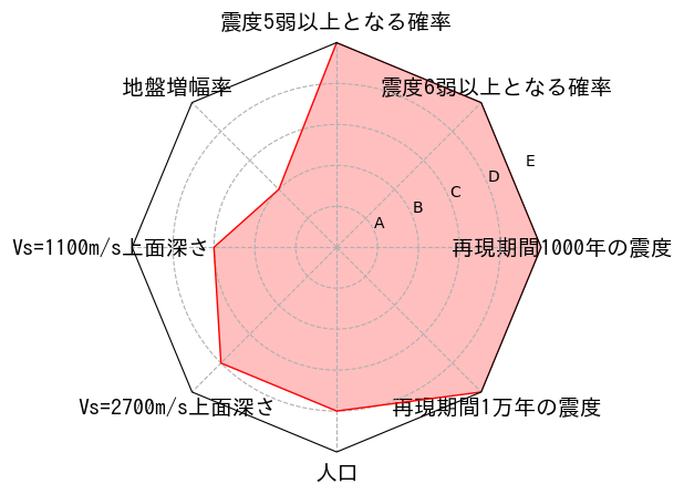 総合評価