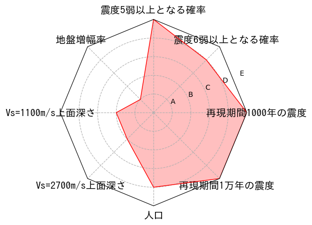 総合評価