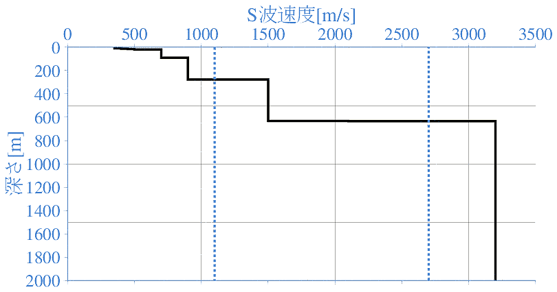 深部地盤構造