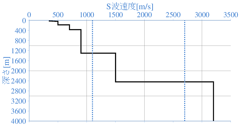 深部地盤構造