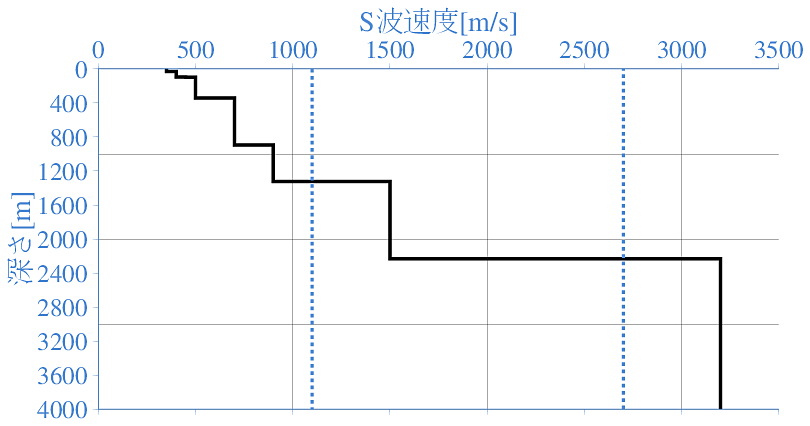 深部地盤構造