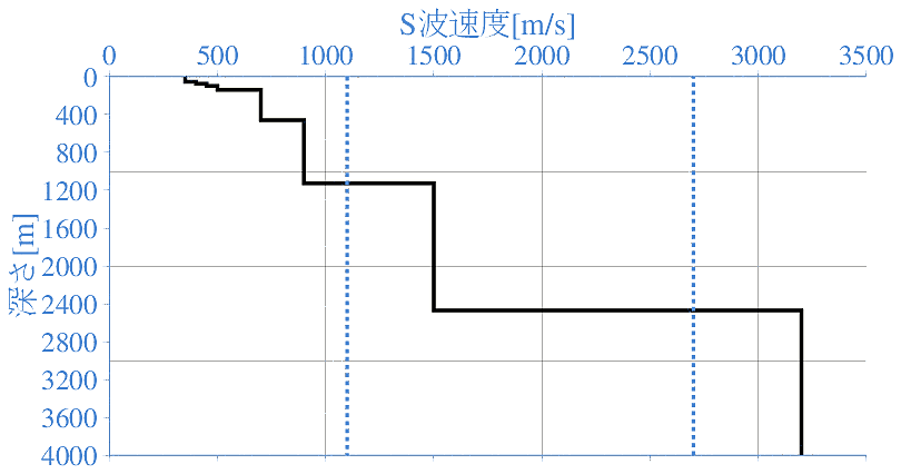 深部地盤構造