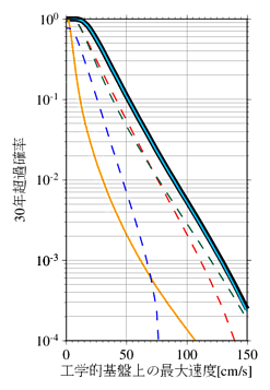 ハザードカーブ