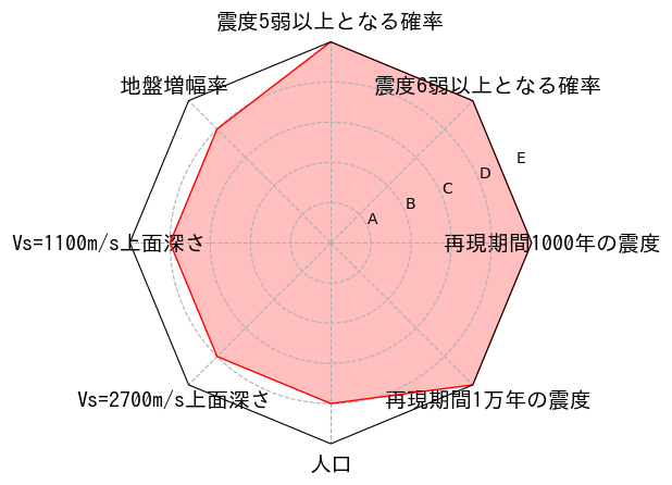 総合評価