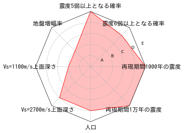 総合評価