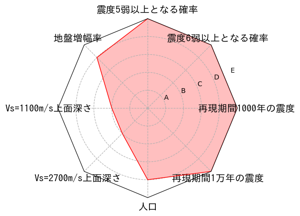 総合評価