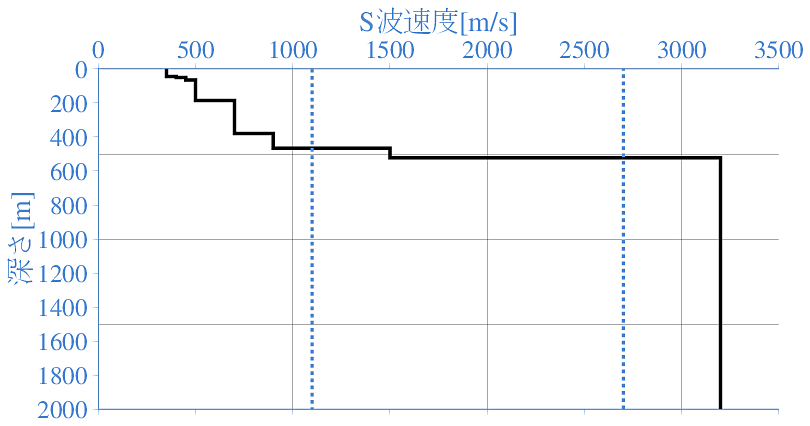 深部地盤構造