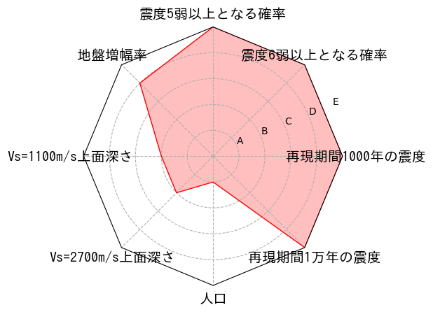 総合評価