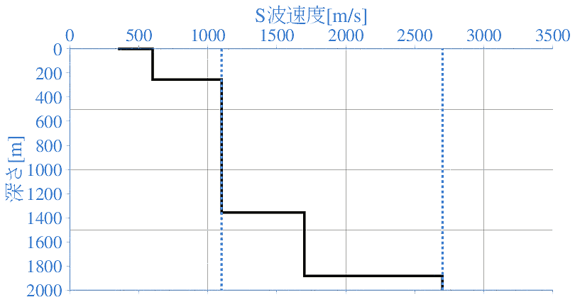 深部地盤構造